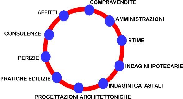 cerchio.gif (8023 byte)